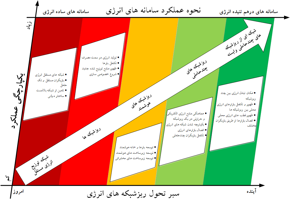 ریزشبکه